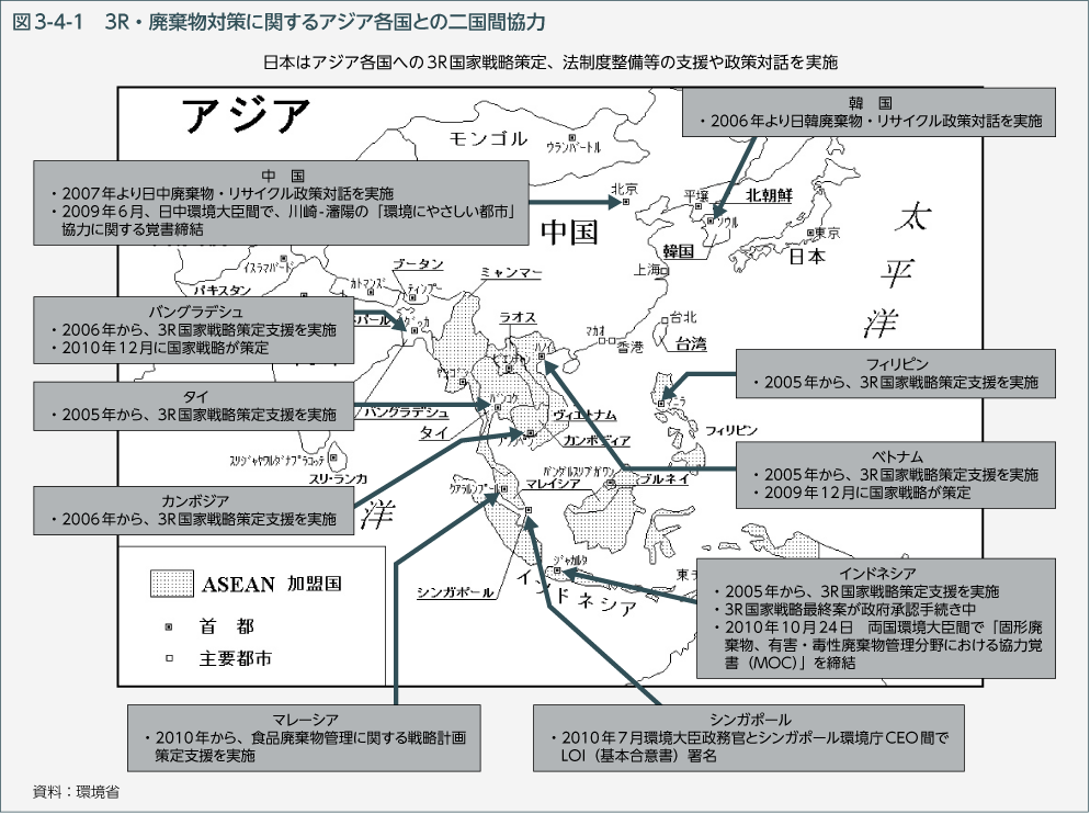 図3-4-1　3R・廃棄物対策に関するアジア各国との二国間協力