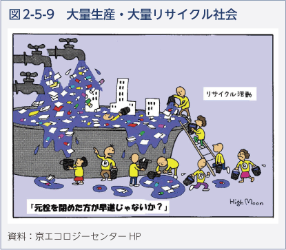 図2-5-9　大量生産・大量リサイクル社会