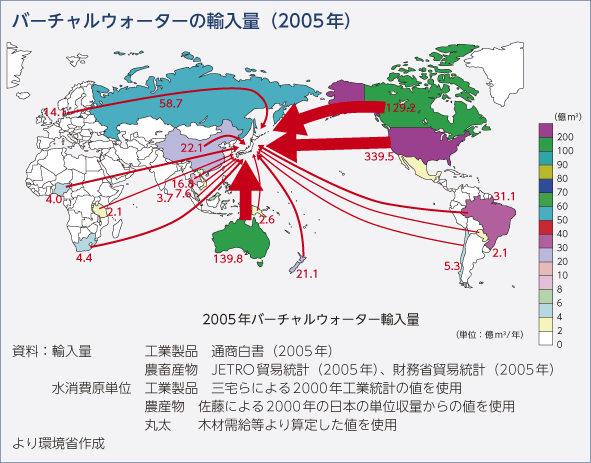 バーチャルウォーターの輸入量（2005年）