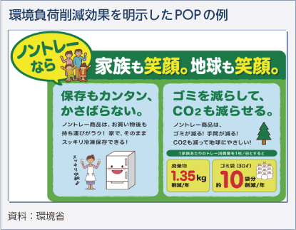 環境負荷削減効果を明示したPOPの例