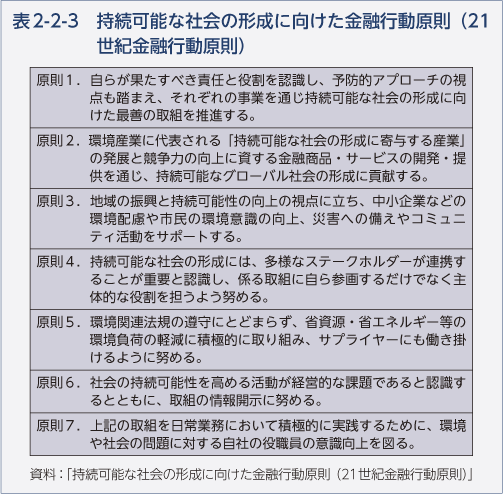 表2-2-3　持続可能な社会の形成に向けた金融行動原則（21世紀金融行動原則）