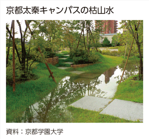 京都太秦キャンパスの枯山水