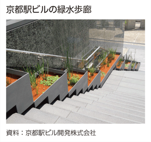 京都駅ビルの緑水歩廊