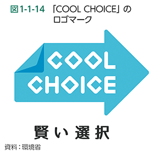 図1-1-14　「COOL CHOICE」のロゴマーク