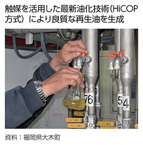 触媒を活用した最新油化技術（HiCOP方式）により良質な再生油を生成