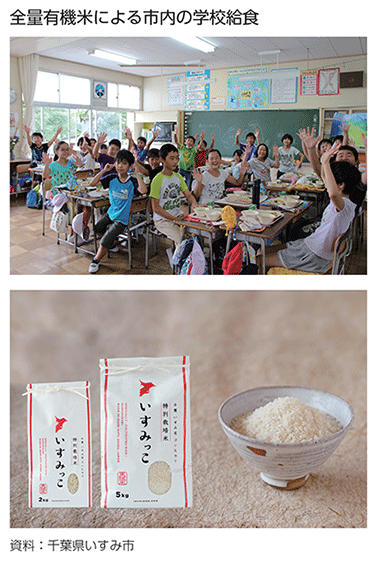 全量有機米による市内の学校給食