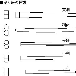 割箸の種類