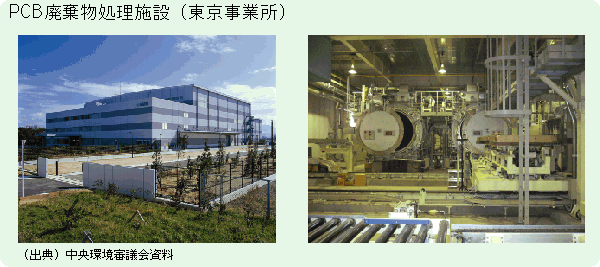 写真	PCB廃棄物処理施設（東京事務所）（出典）中央環境審議会資料