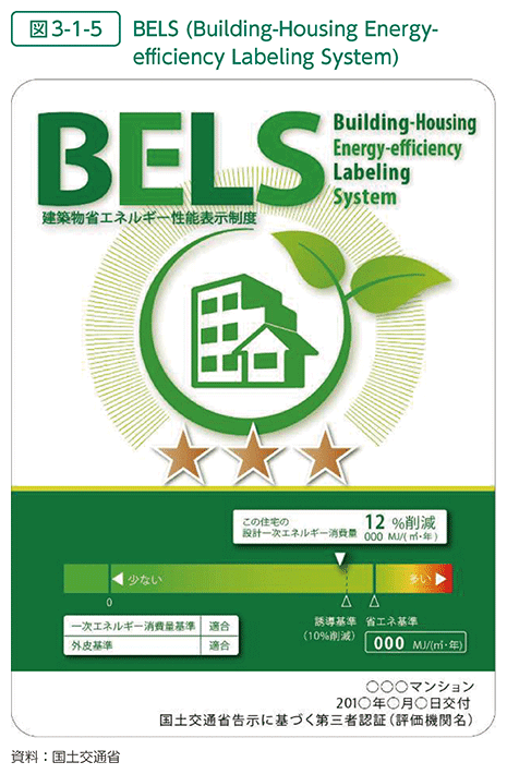 図3-1-5　BELS （Building-Housing Energy-efficiency Labeling System）
