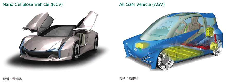 Nano_Cellulose_Vehicle（NCV）、All_GaN Vehicle（AGV）