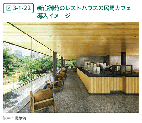 図3-1-22　新宿御苑のレストハウスの民間カフェ導入イメージ
