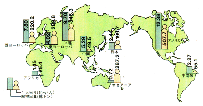 二酸化炭素排出量の比較（1987年）