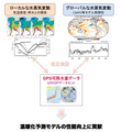 研究イメージ