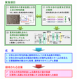 研究イメージ