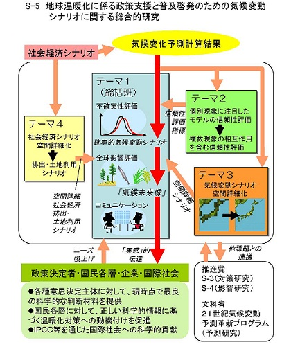 研究のイメージ