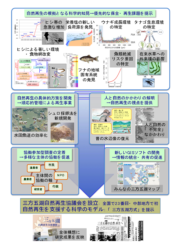 成果イメージ図