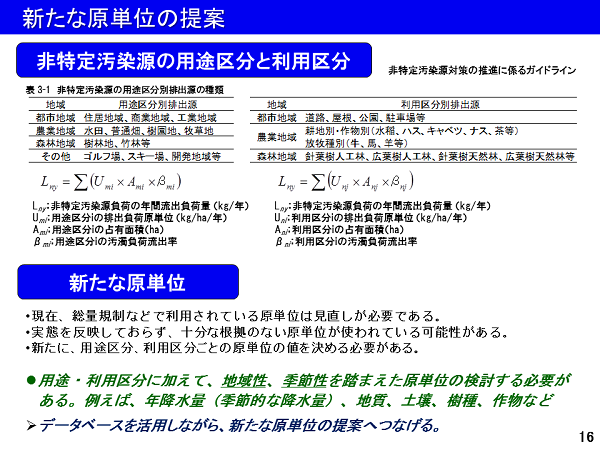 成果イメージ図