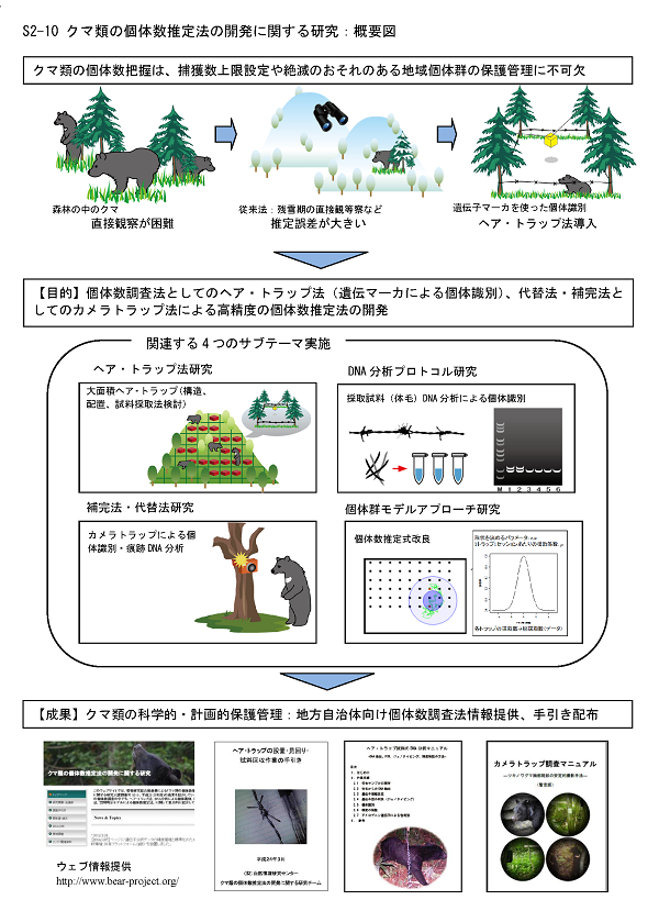 成果イメージ図