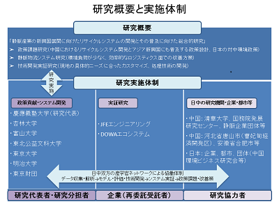 研究のイメージ