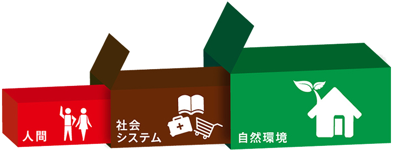 現在および将来の制約条件例