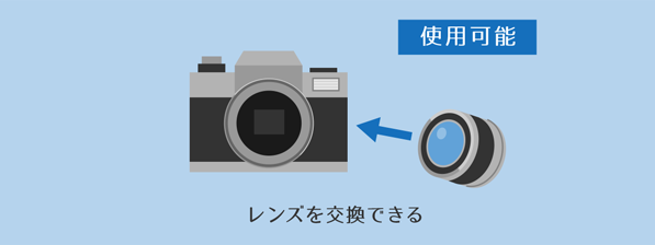 「レンズを交換できる（使用可能）」の説明画像