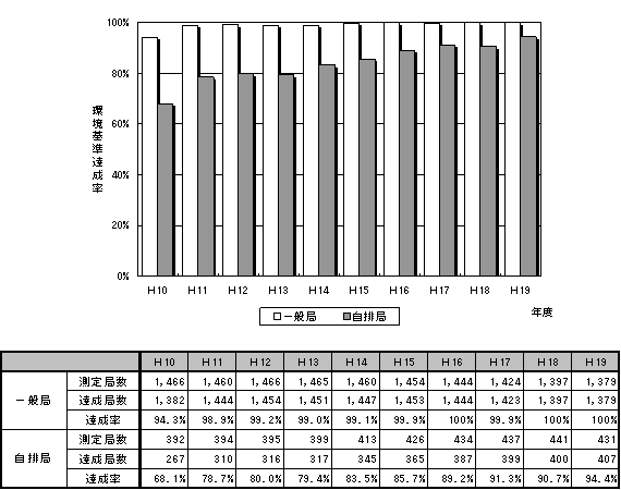 環境省 １ 二酸化窒素 ｎｏ２ 図表