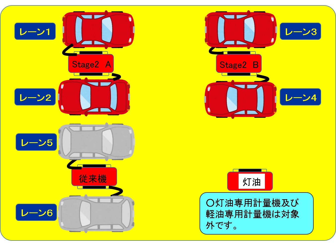 レーンの考え方