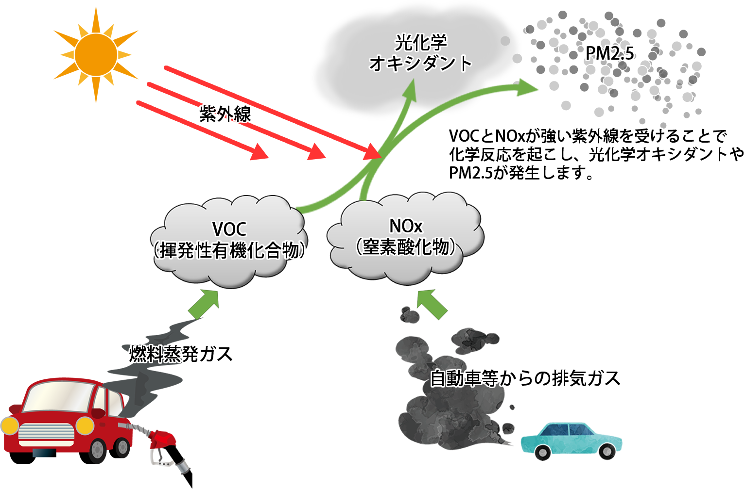 大気環境配慮型ss E As イーアス 環境省 資源エネルギー庁