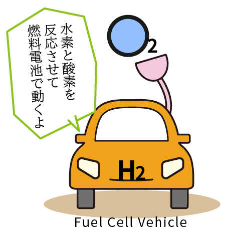 FCV：燃料電池自動車