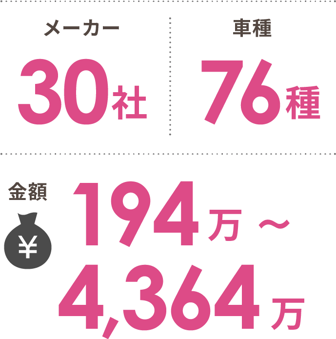 メーカー数：30社、車種：76種、金額：約194万～4,364万