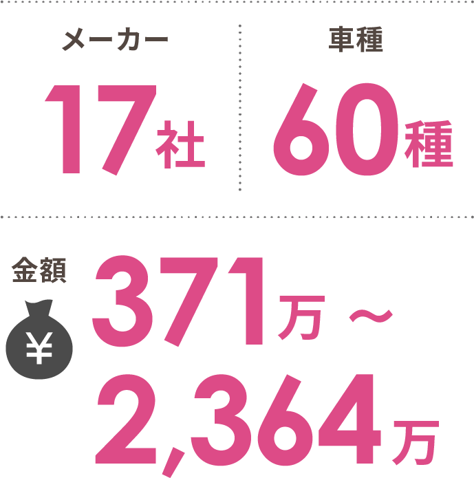 メーカー数：17社、車種：60種、金額：約371万～2,364万