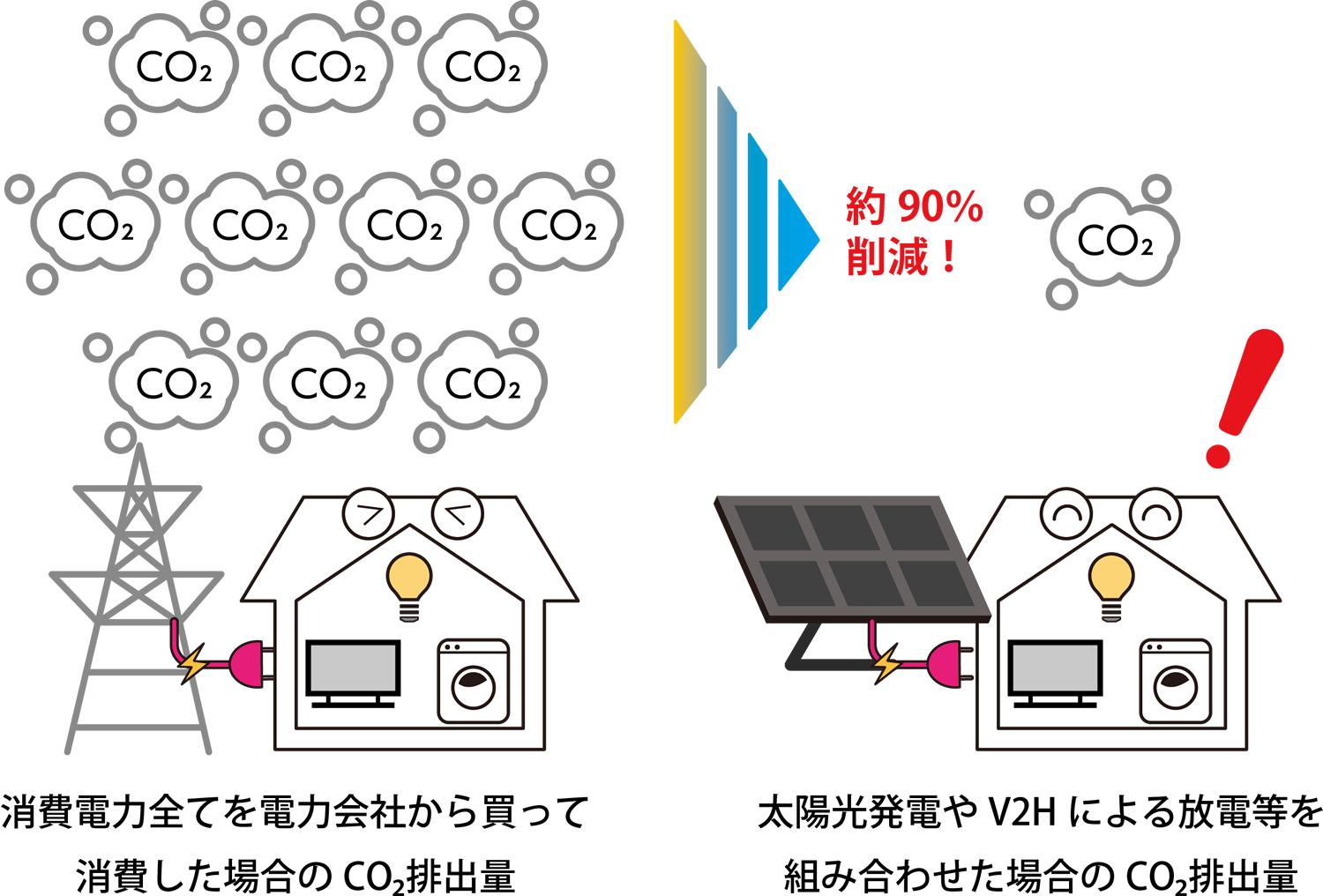 電力由来のCO2排出量の比較のイメージイラスト