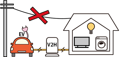 EVから家庭への電力供給イメージ