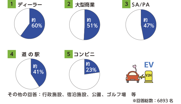 実際に利用されているインフラのグラフ