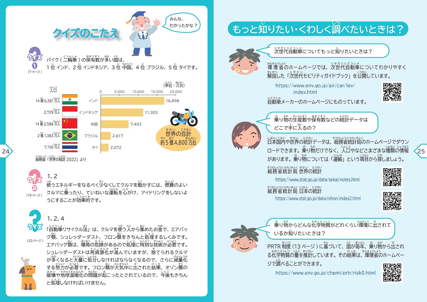 もっと知りたい・くわしく調べたいときは？