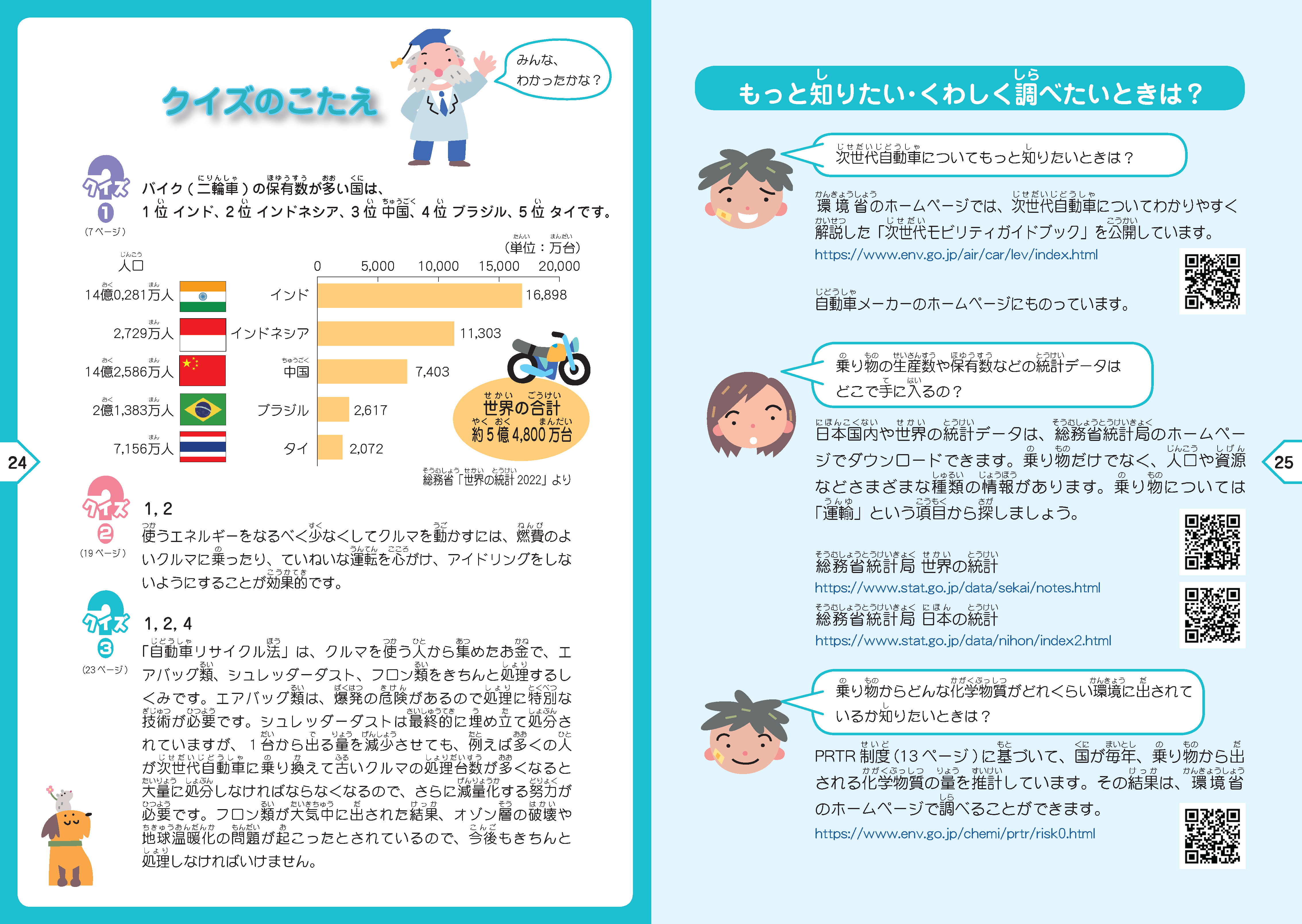 もっと知りたい・くわしく調べたいときは？
