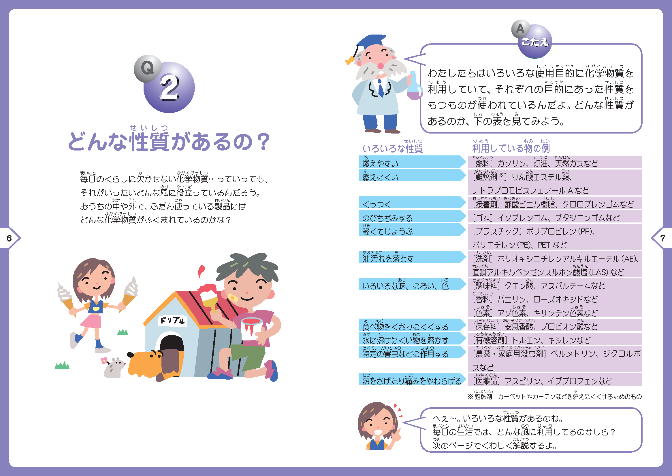 Ｑ２.どんな性質があるの？