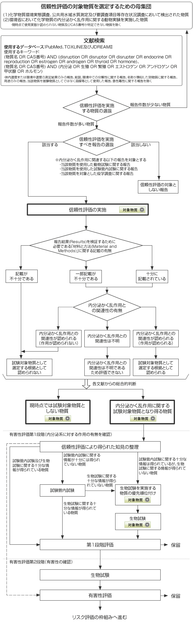 フロー図