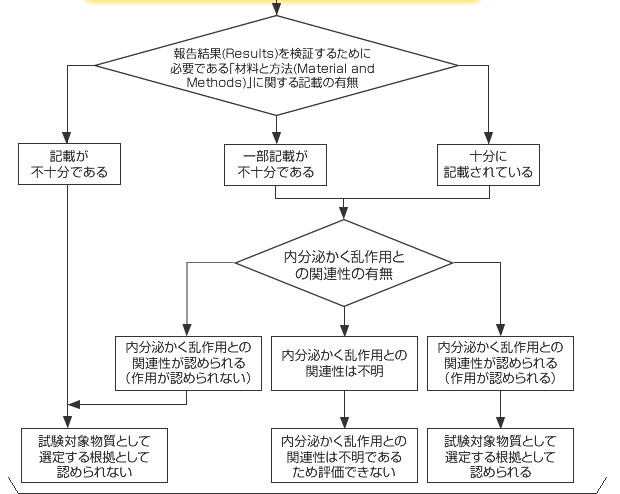 信頼性評価の実施・詳細