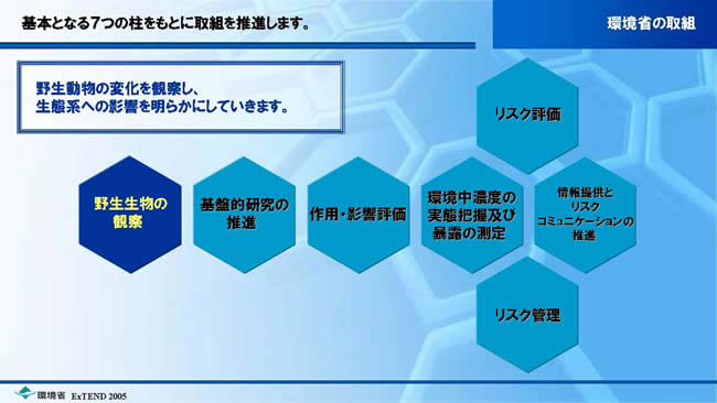 環境省の取組　野生生物の観察