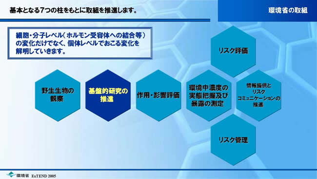 環境省の取組　基盤的研究の推進