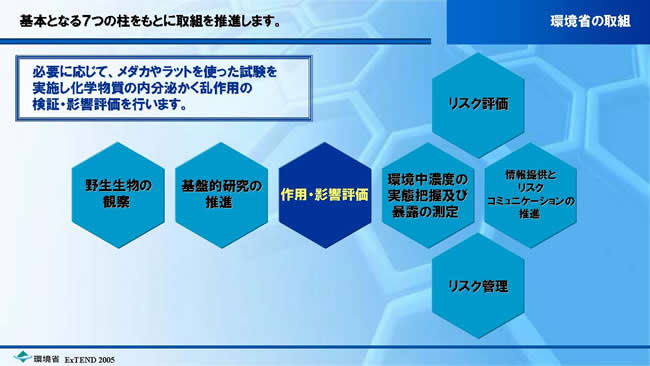 環境省の取組　作用・影響評価