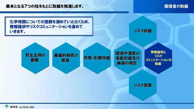 環境省の取組　情報提供とリスクコミュニケーションの推進