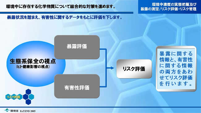 環境中濃度の実態把握及び暴露の測定／リスク評価／リスク管理
