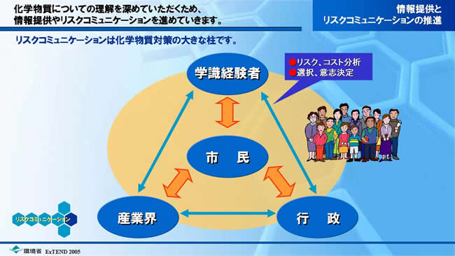 情報提供とリスクコミュニケーションの推進