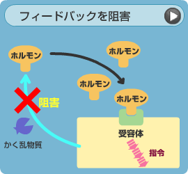 フィードバックを阻害