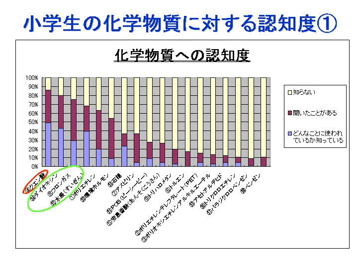 スライド8