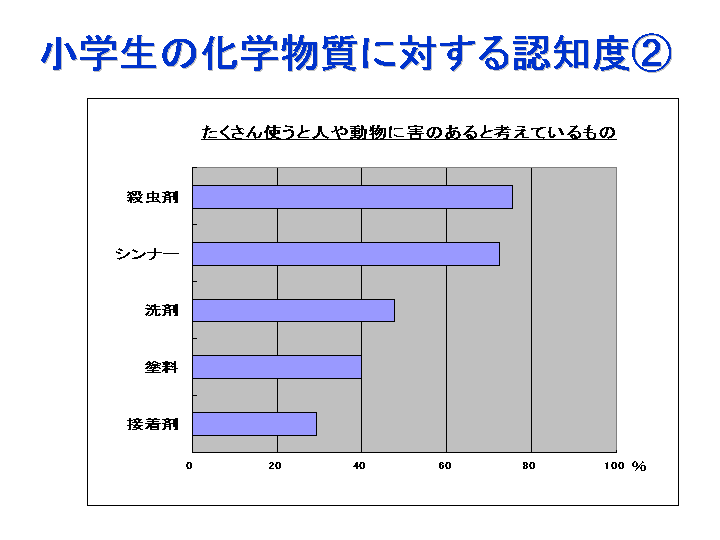 スライド9