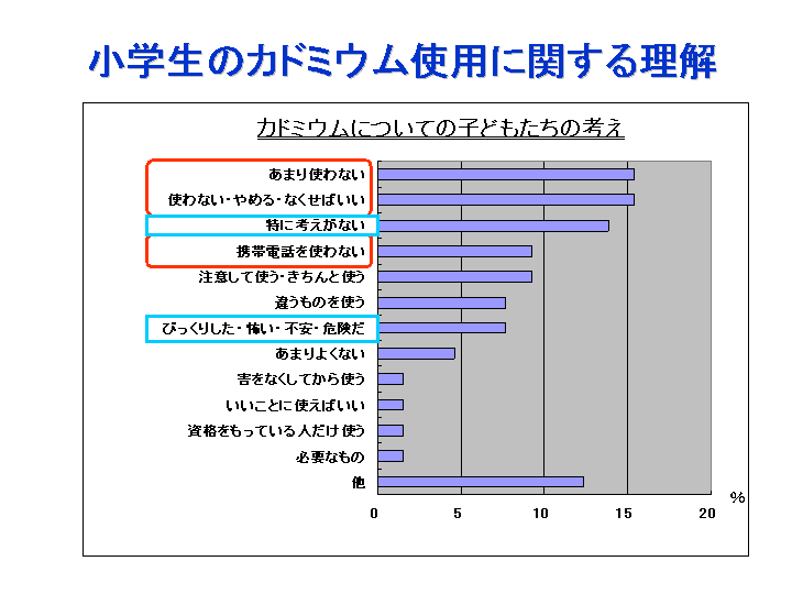 スライド11