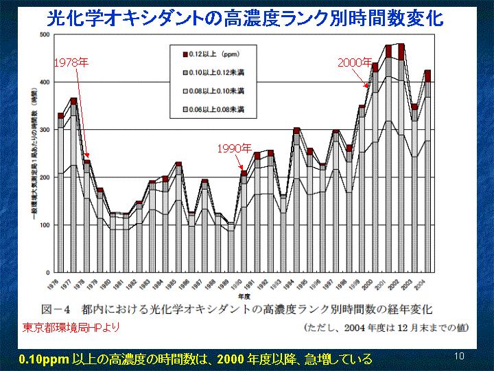 スライド10